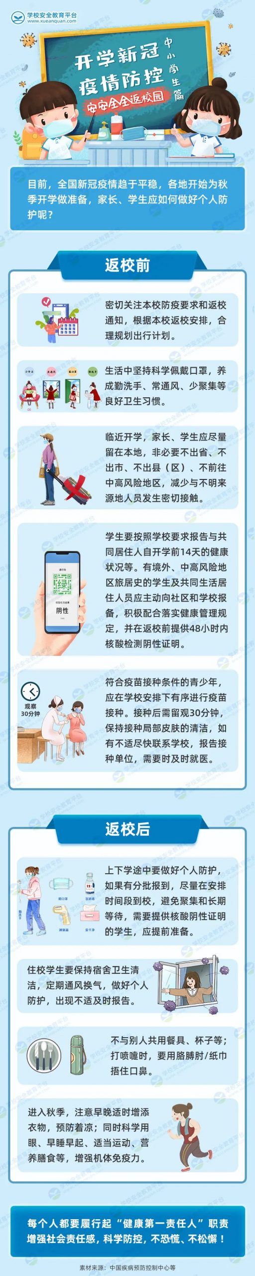 开学在即  快看返校疫情防护怎样做！ (http://www.hnyixiao.com/) 校内新闻 第5张