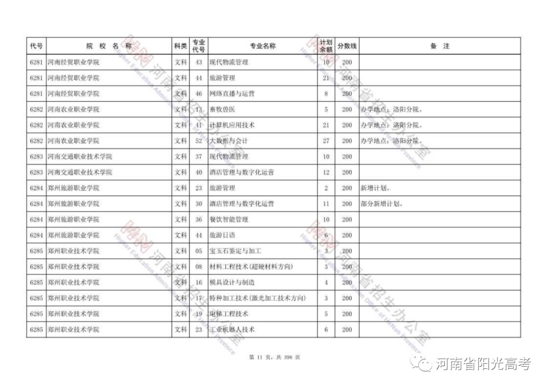 高职高专批部分院校征集志愿名单公布，今天18:00截止，请抓紧填报！ (http://www.hnyixiao.com/) 校内新闻 第11张