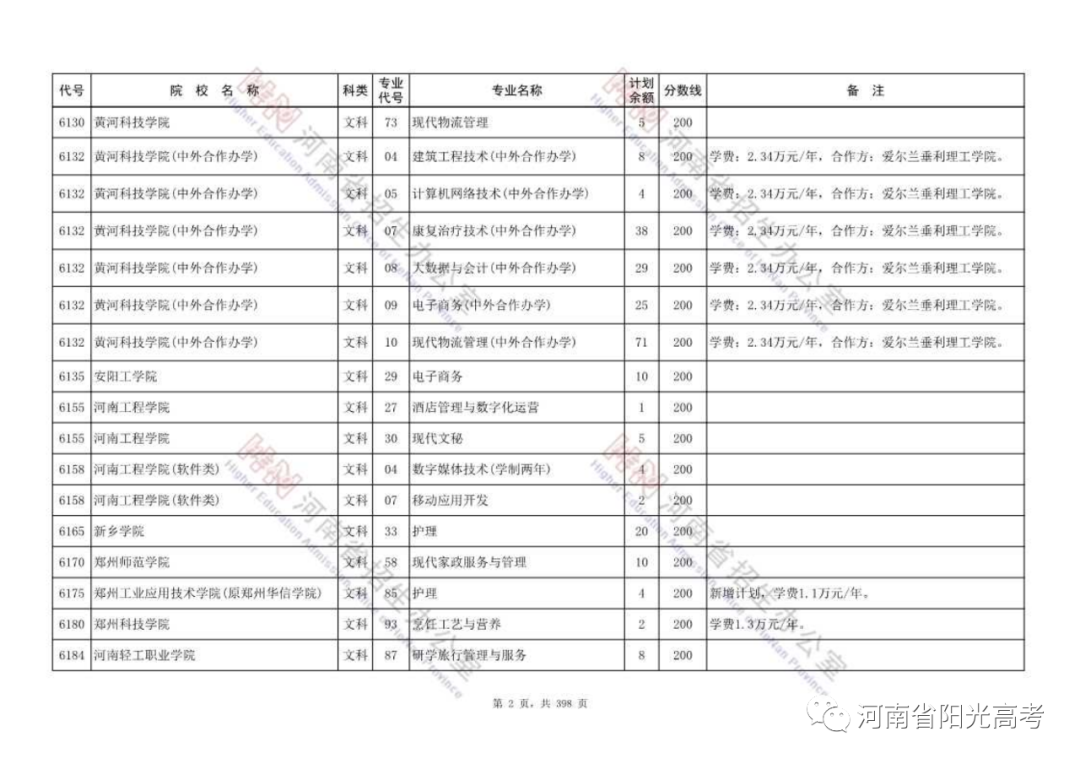 高职高专批部分院校征集志愿名单公布，今天18:00截止，请抓紧填报！ (http://www.hnyixiao.com/) 校内新闻 第2张