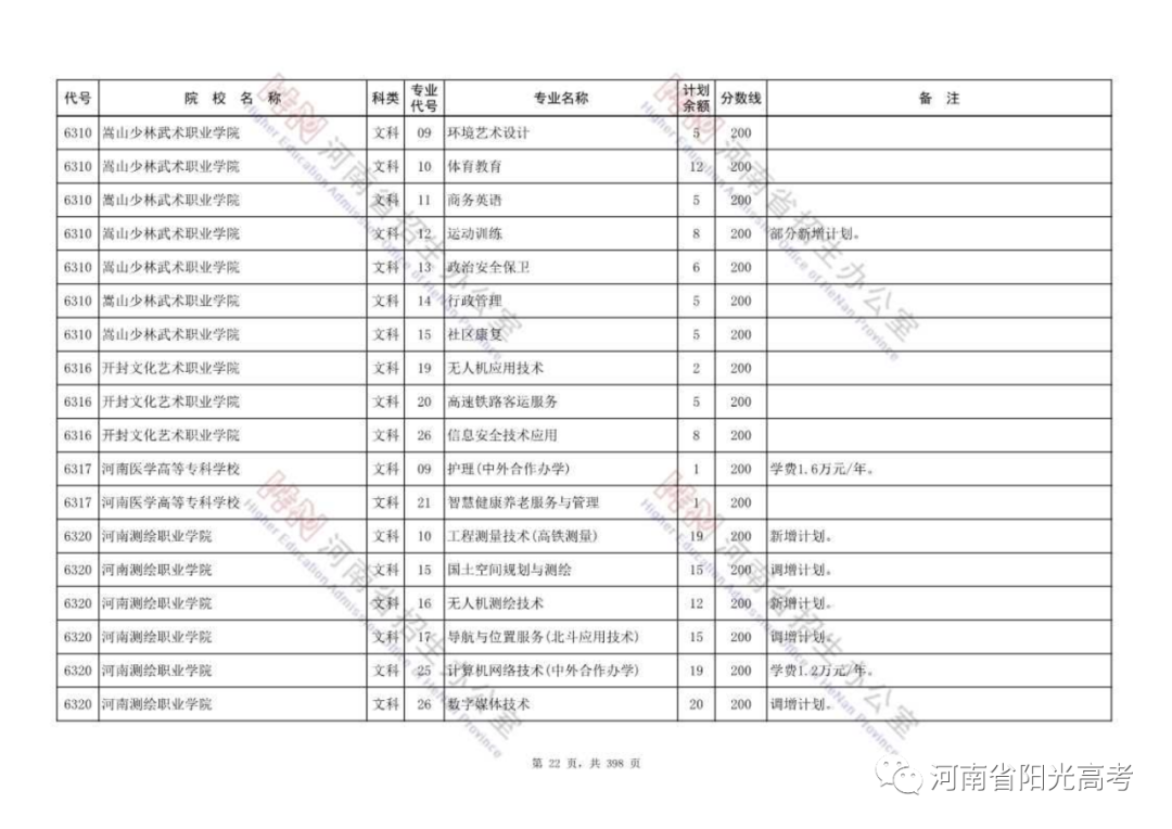 高职高专批部分院校征集志愿名单公布，今天18:00截止，请抓紧填报！ (http://www.hnyixiao.com/) 校内新闻 第22张