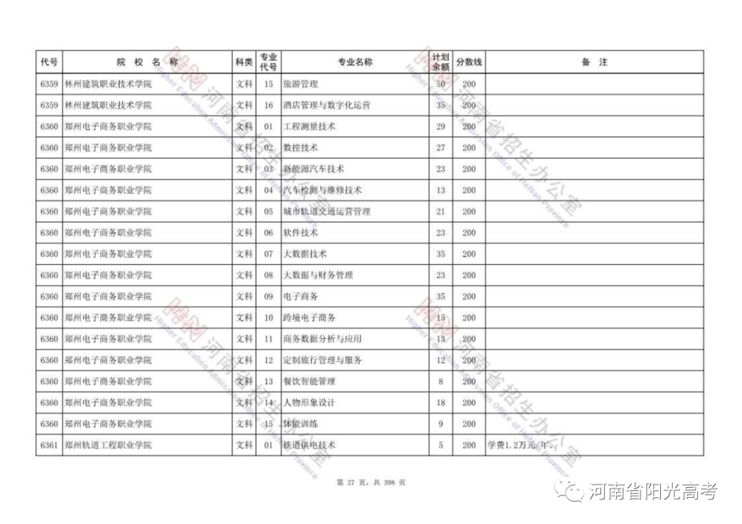 高职高专批部分院校征集志愿名单公布，今天18:00截止，请抓紧填报！ (http://www.hnyixiao.com/) 校内新闻 第27张