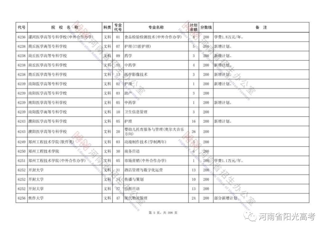 高职高专批部分院校征集志愿名单公布，今天18:00截止，请抓紧填报！ (http://www.hnyixiao.com/) 校内新闻 第5张