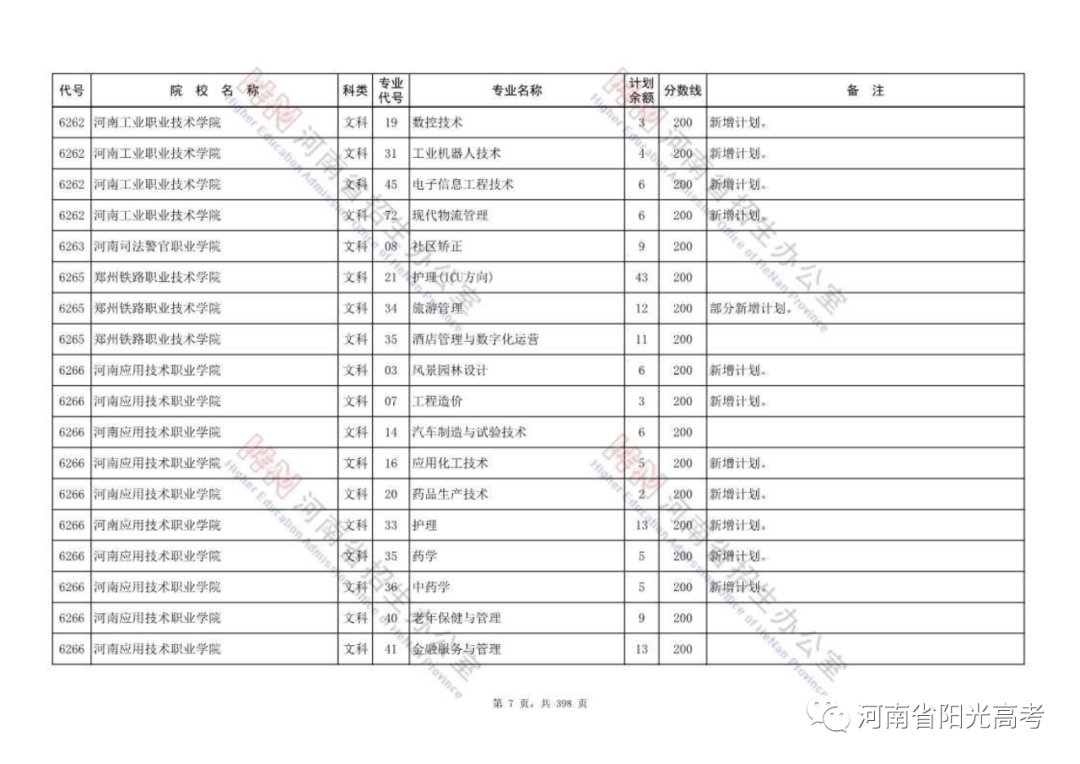 高职高专批部分院校征集志愿名单公布，今天18:00截止，请抓紧填报！ (http://www.hnyixiao.com/) 校内新闻 第7张