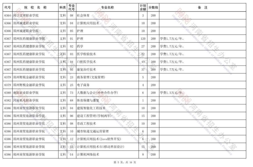 最后的大学机会，高职高专批再次征集志愿，明日8时开始填报 (http://www.hnyixiao.com/) 校内新闻 第5张