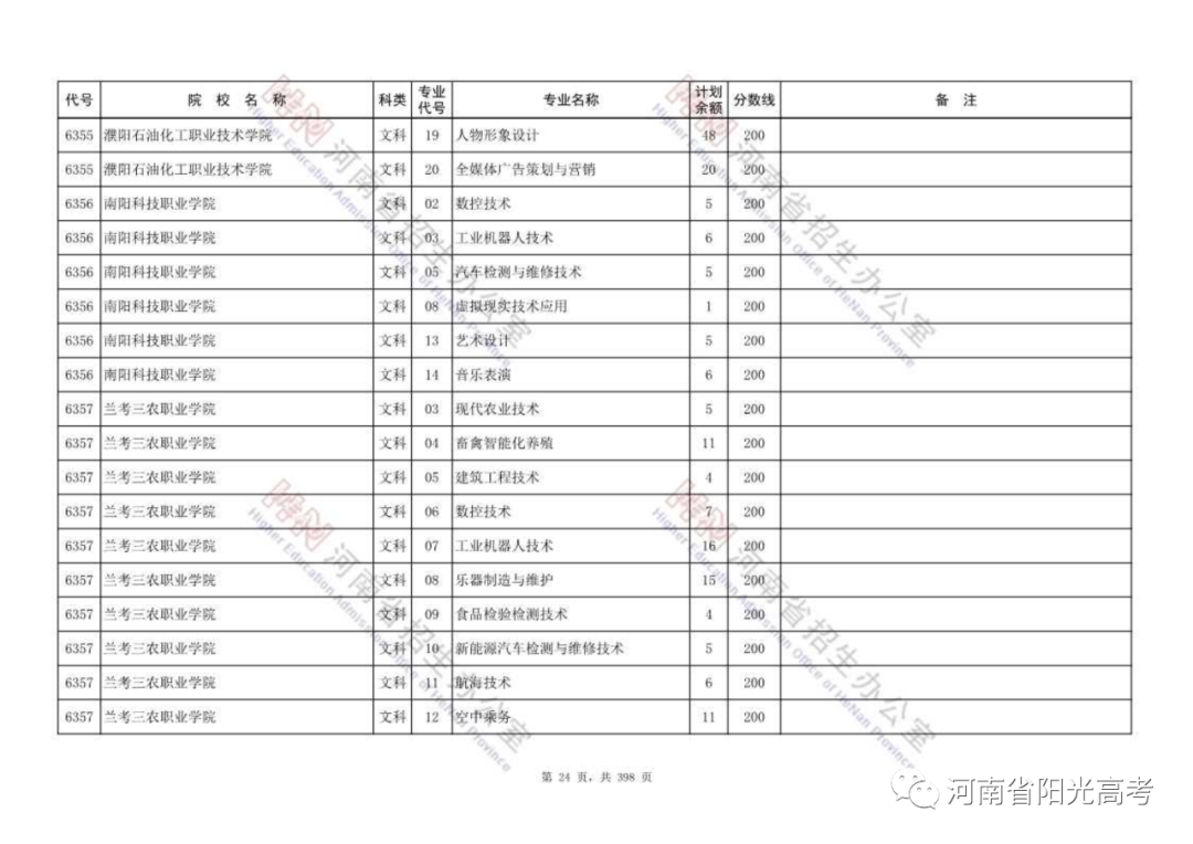 高职高专批部分院校征集志愿名单公布，今天18:00截止，请抓紧填报！ (http://www.hnyixiao.com/) 校内新闻 第24张