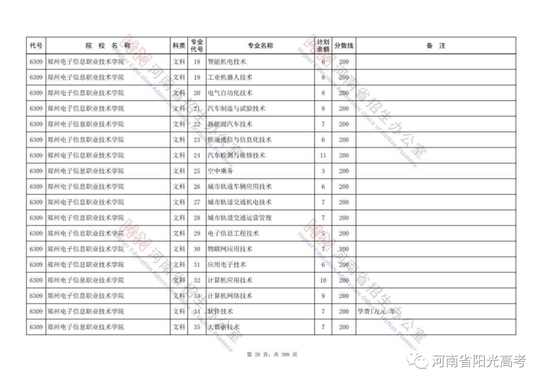 高职高专批部分院校征集志愿名单公布，今天18:00截止，请抓紧填报！ (http://www.hnyixiao.com/) 校内新闻 第20张