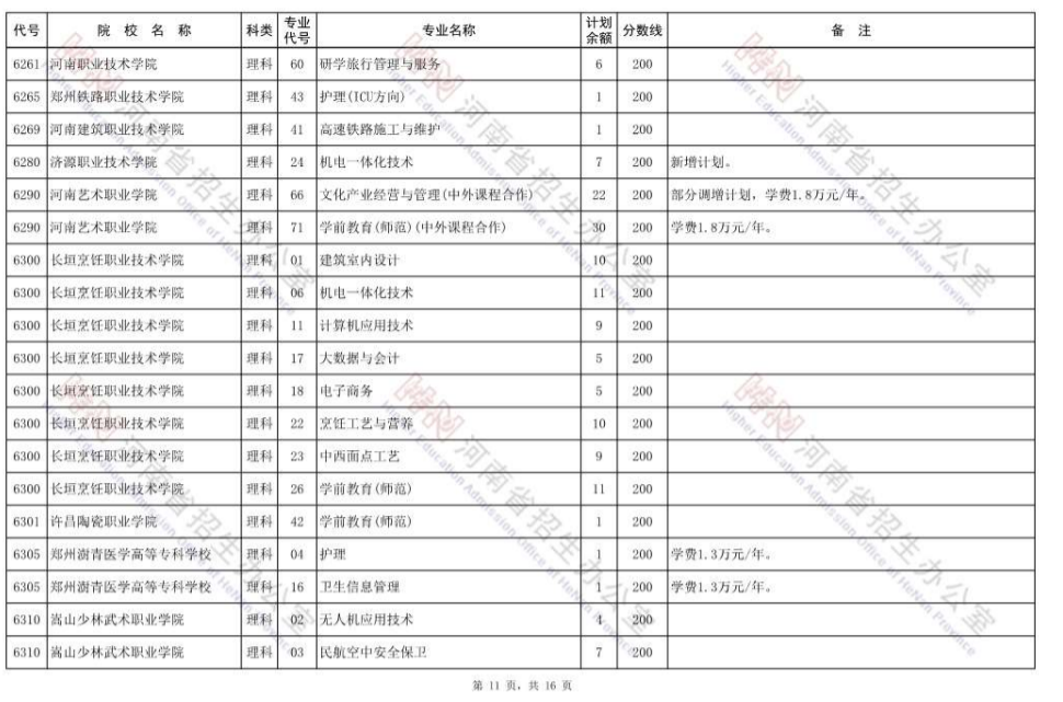 最后的大学机会，高职高专批再次征集志愿，明日8时开始填报 (http://www.hnyixiao.com/) 校内新闻 第11张