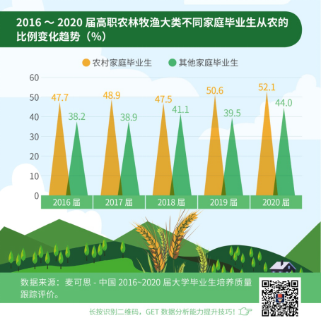 什么家庭毕业生从农比例更高？ (http://www.hnyixiao.com/) 艺考界资讯 第2张