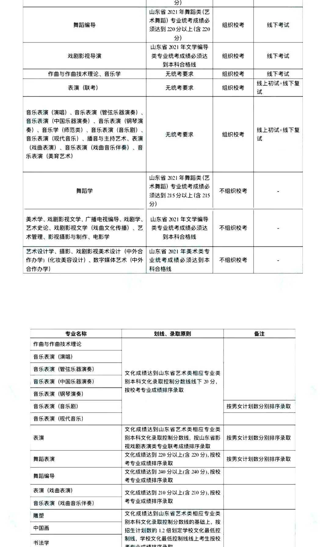 @2022艺考生：艺术类承认统考院校名单（三） (http://www.hnyixiao.com/) 艺考界资讯 第27张