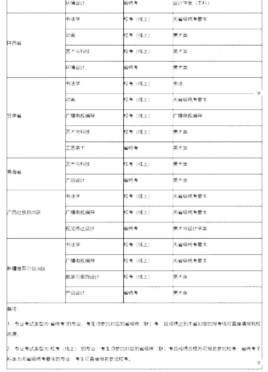 2022艺考生：艺术类承认统考院校名单（一） (http://www.hnyixiao.com/) 教育资讯 第24张