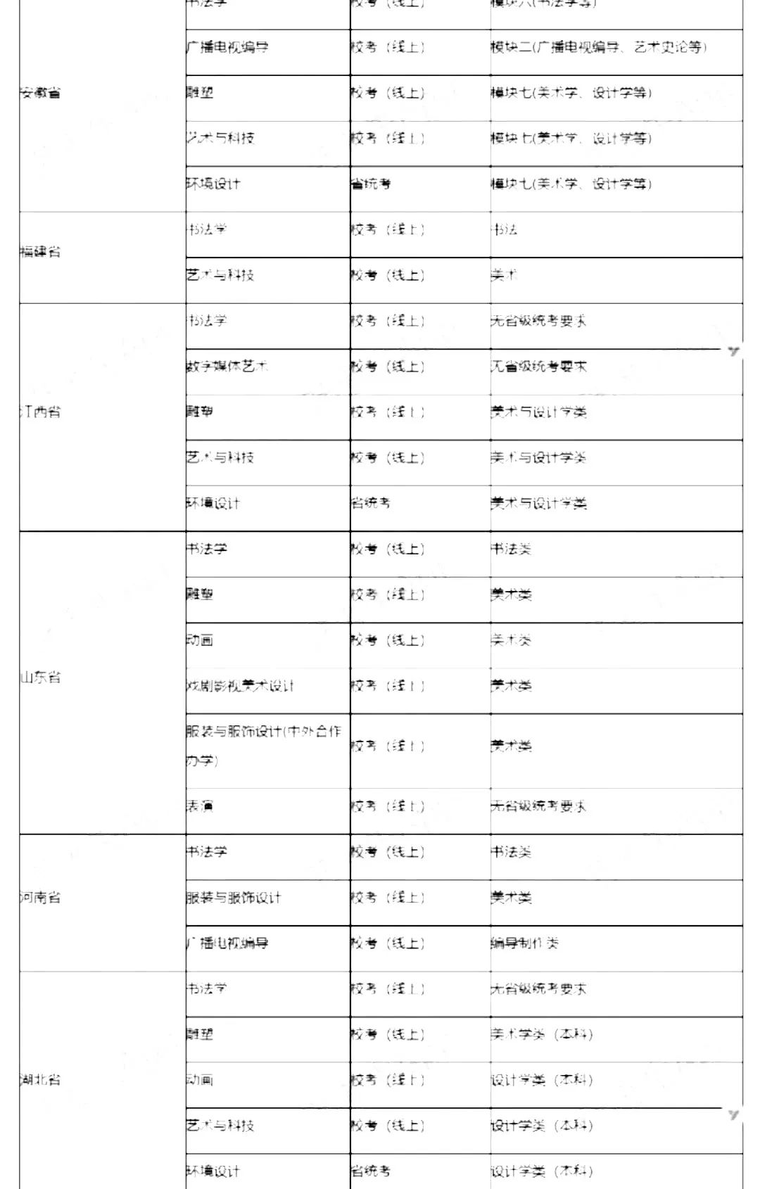 2022艺考生：艺术类承认统考院校名单（一） (http://www.hnyixiao.com/) 艺考界资讯 第22张