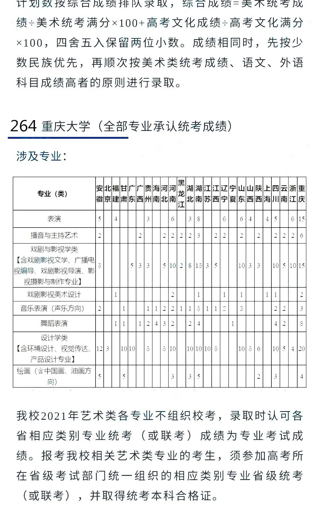 @2022艺考生：艺术类承认统考院校名单（三） (http://www.hnyixiao.com/) 教育资讯 第31张