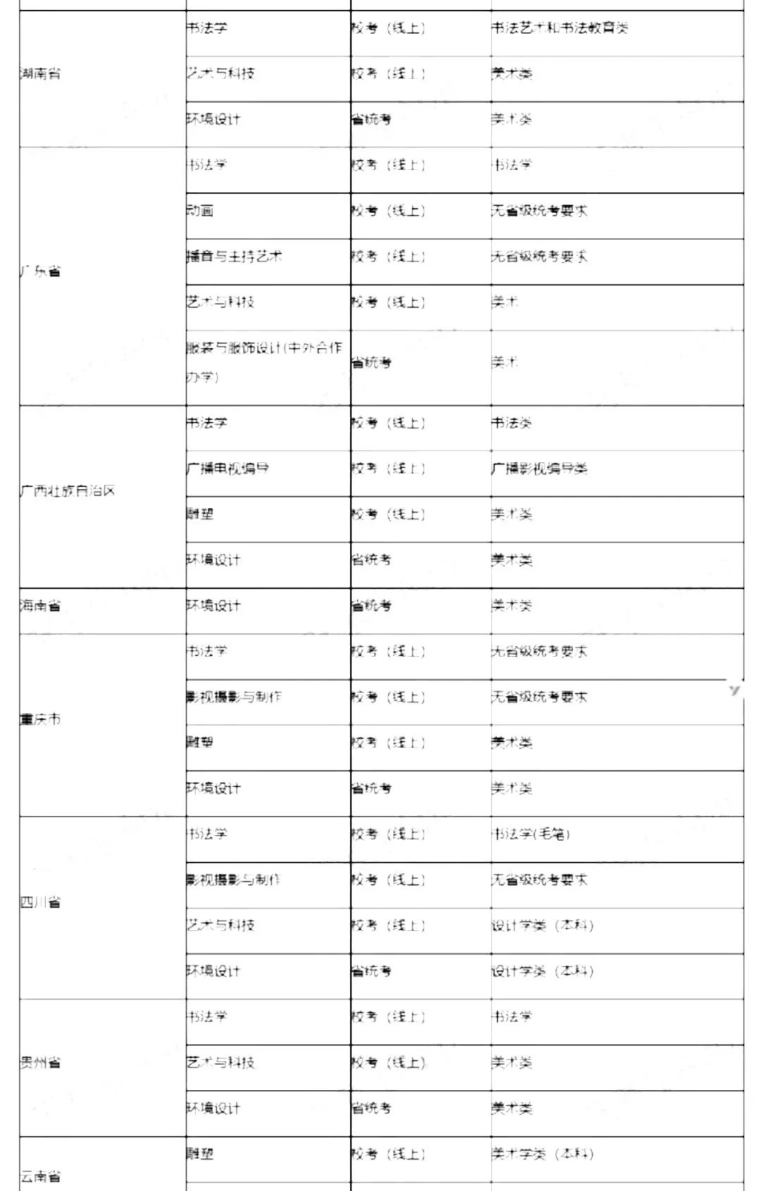 2022艺考生：艺术类承认统考院校名单（一） (http://www.hnyixiao.com/) 教育资讯 第23张