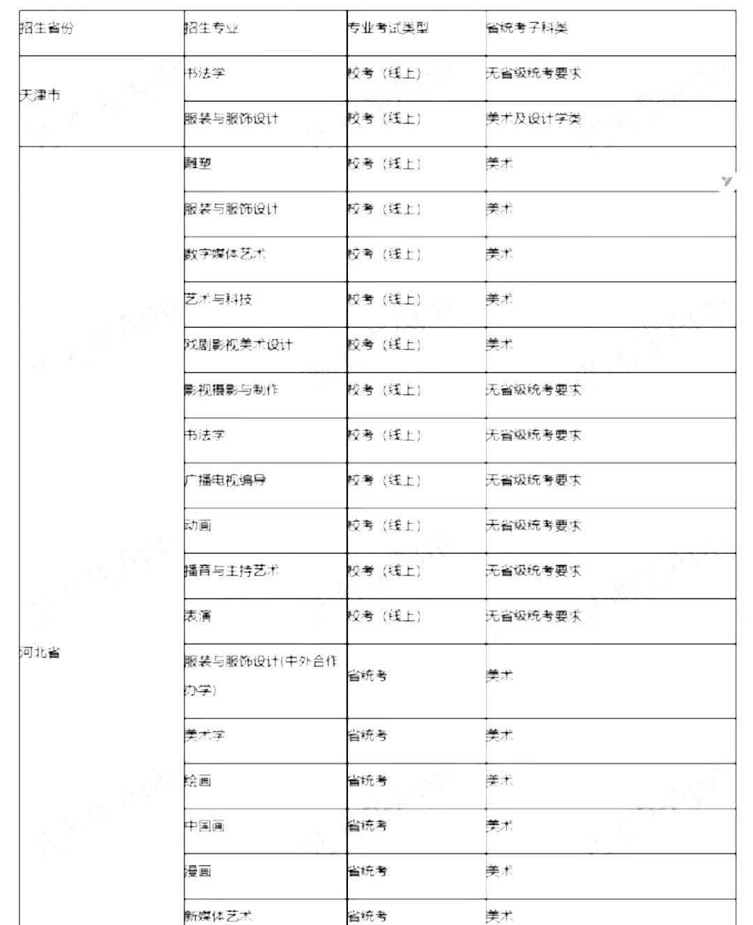 2022艺考生：艺术类承认统考院校名单（一） (http://www.hnyixiao.com/) 教育资讯 第20张
