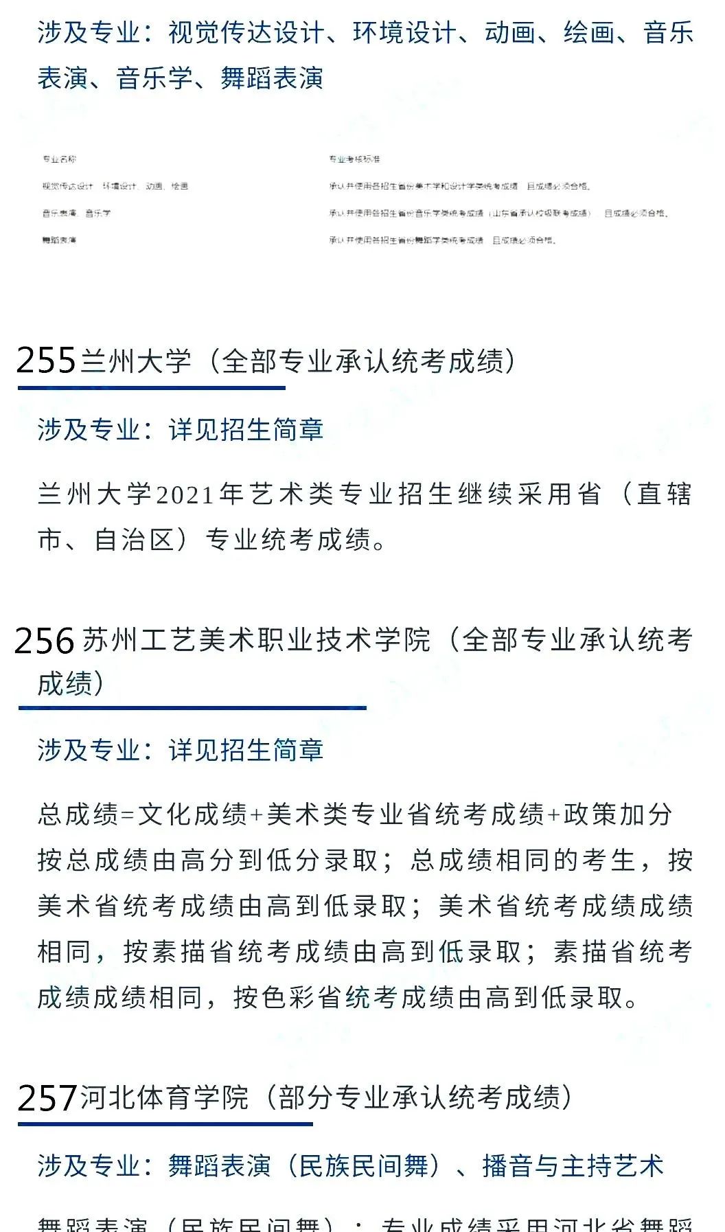 @2022艺考生：艺术类承认统考院校名单（三） (http://www.hnyixiao.com/) 艺考界资讯 第25张