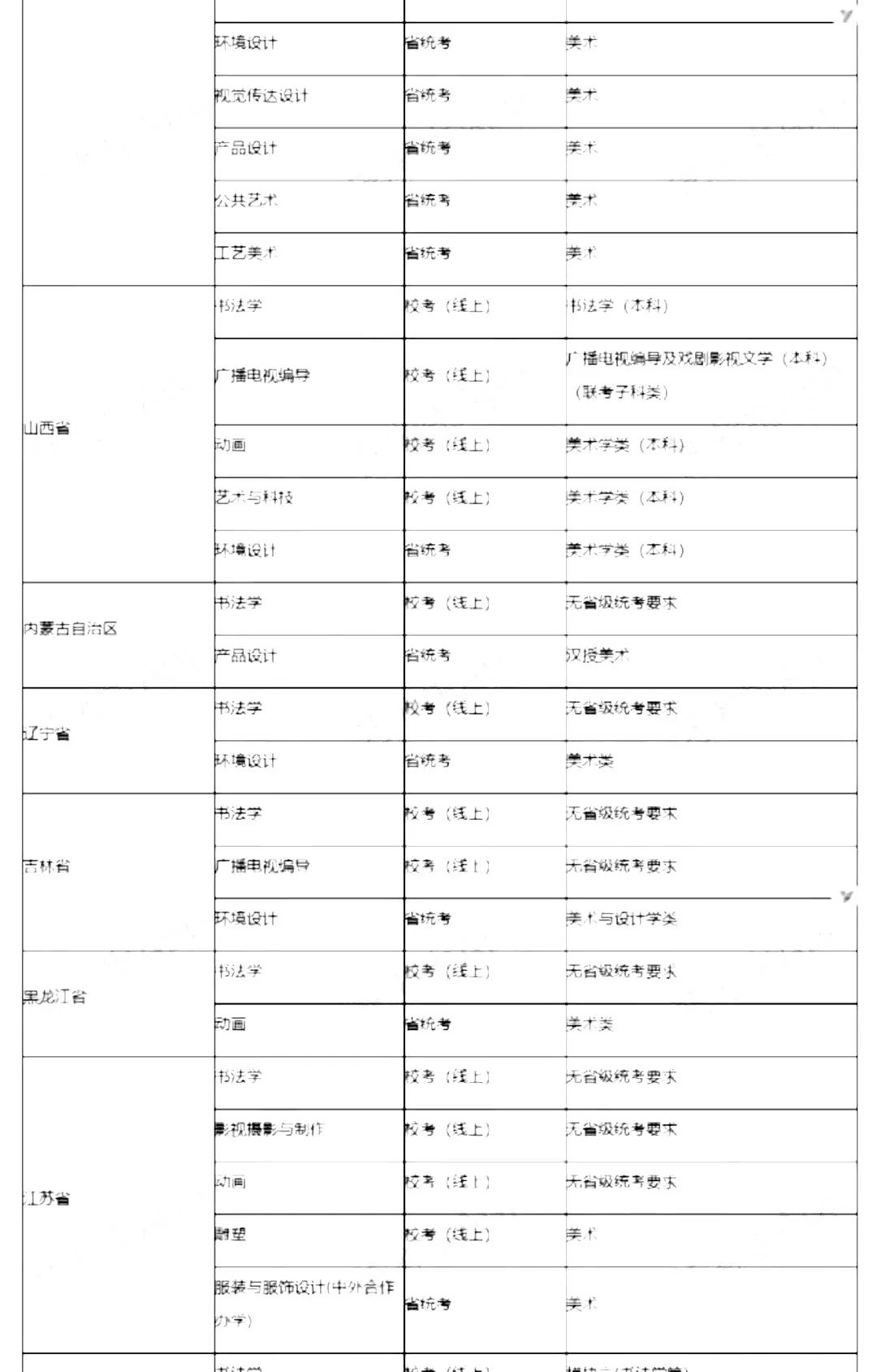 2022艺考生：艺术类承认统考院校名单（一） (http://www.hnyixiao.com/) 教育资讯 第21张