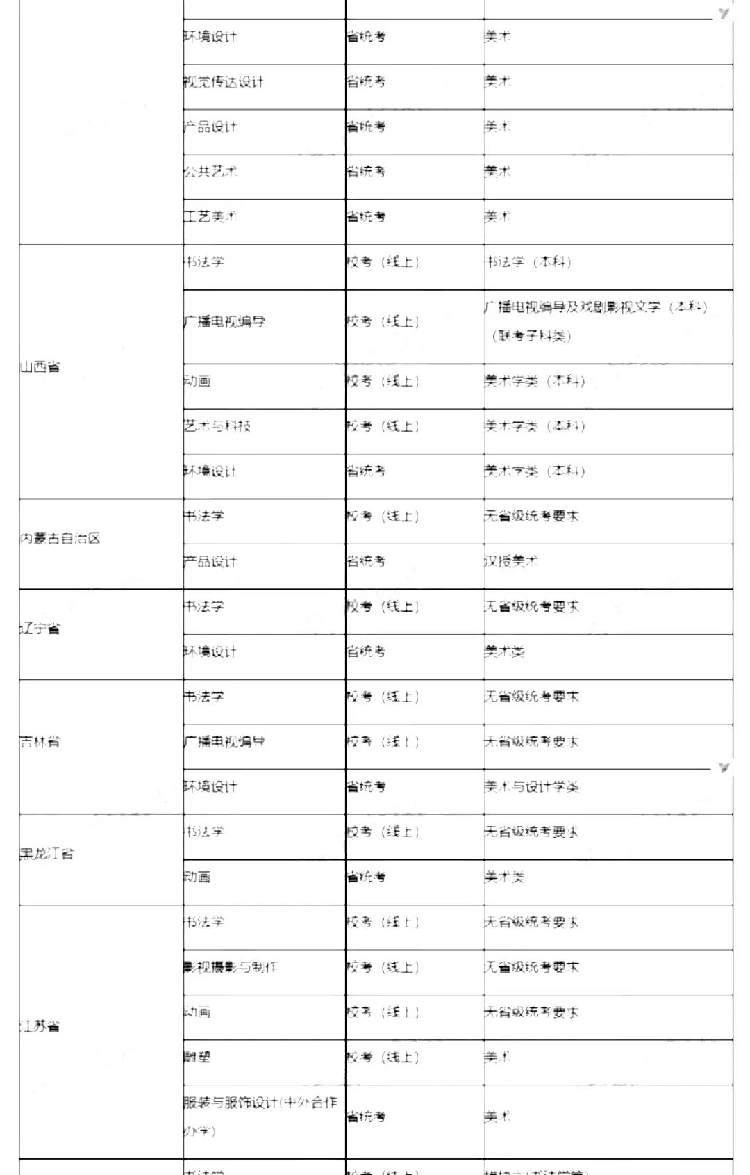 2022艺考生：艺术类承认统考院校名单（一） (http://www.hnyixiao.com/) 艺考界资讯 第21张