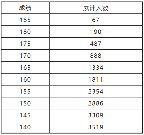 河南2022年艺术类省统考专业合格线及分数段公布！ (http://www.hnyixiao.com/) 艺考界资讯 第5张