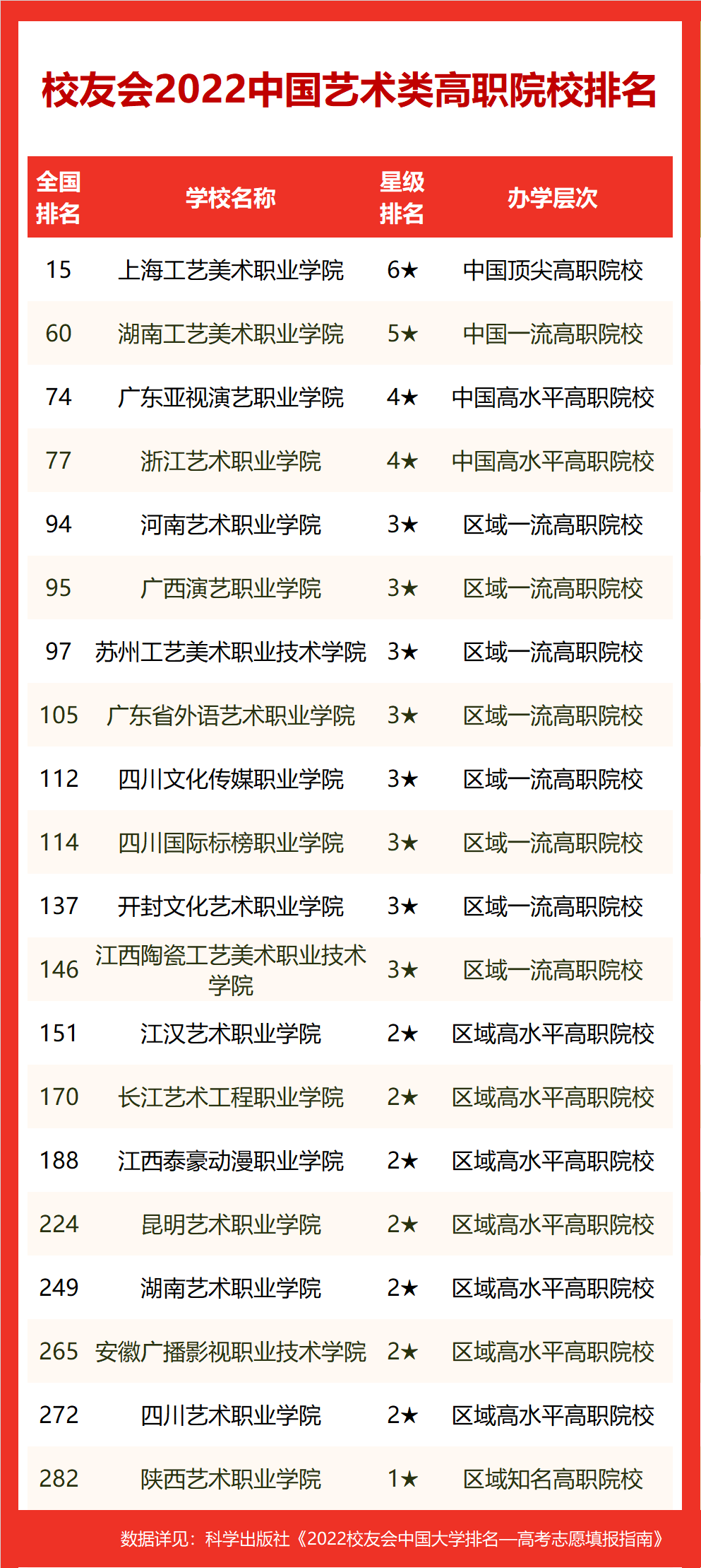 2022年艺术类大学排名 (http://www.hnyixiao.com/) 教育资讯 第4张