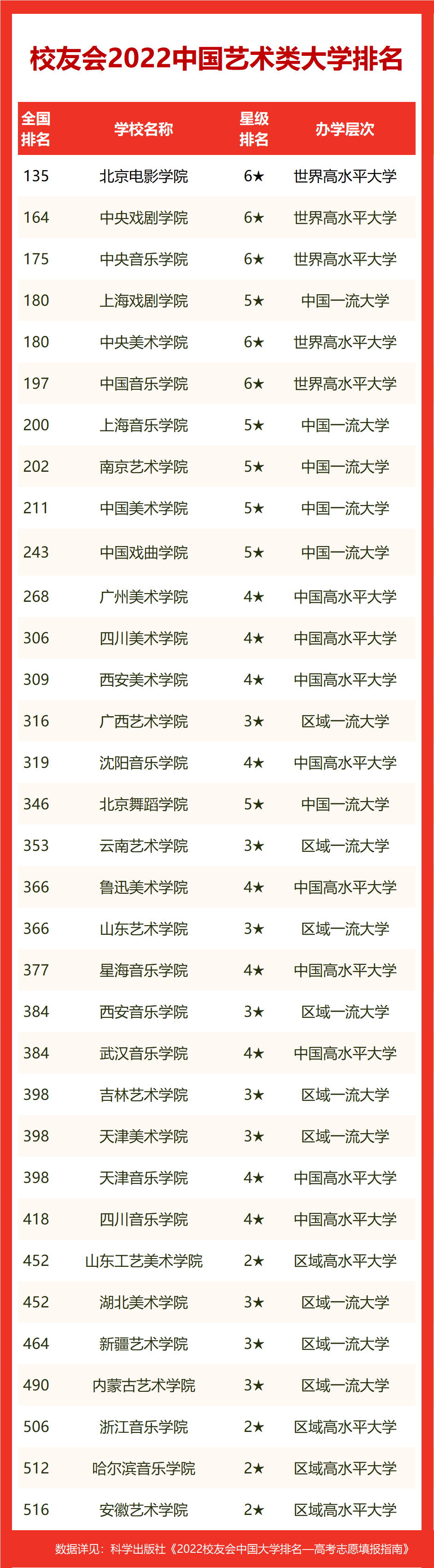 2022年艺术类大学排名 (http://www.hnyixiao.com/) 教育资讯 第1张