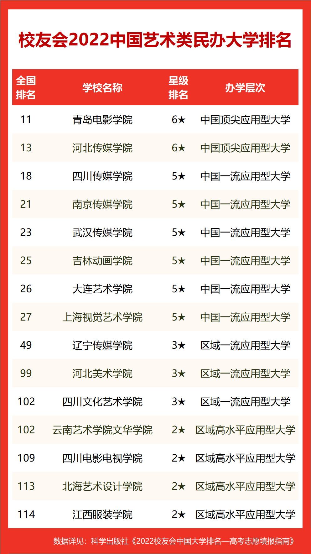 2022年艺术类大学排名 (http://www.hnyixiao.com/) 校内新闻 第3张