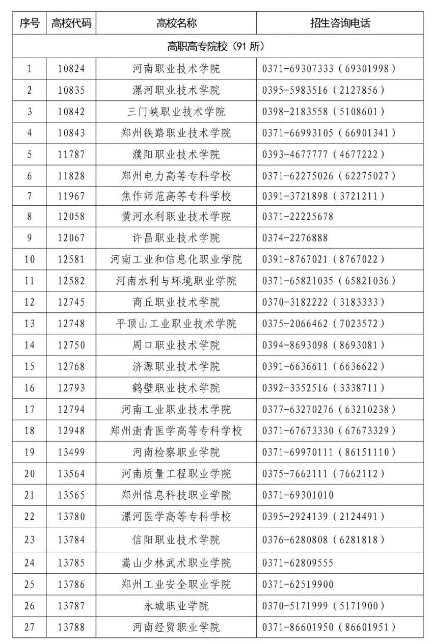 2022年河南高职单招考试时间、院校名单确定！4月8日开始考试，3月24日填报志愿 (http://www.hnyixiao.com/) 校内新闻 第7张