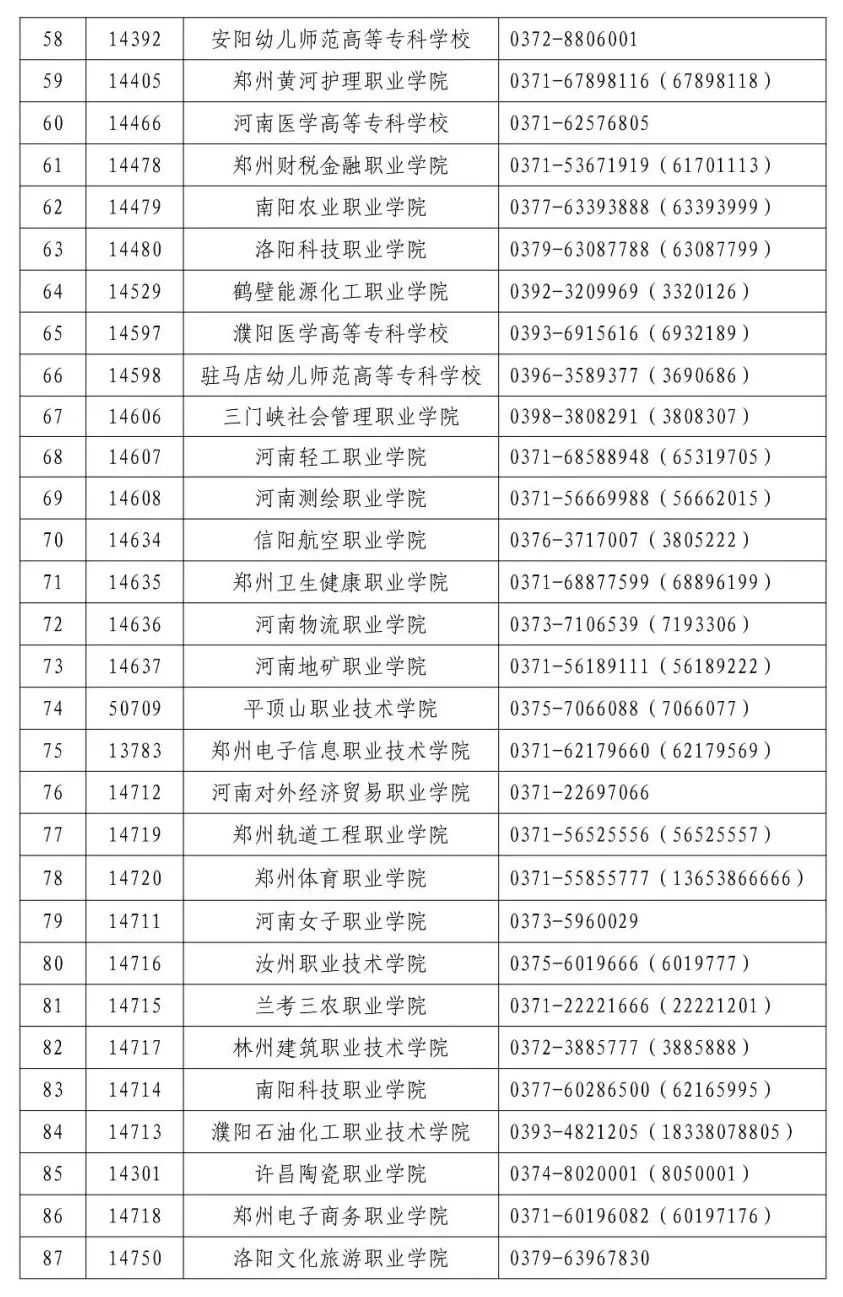 2022年河南高职单招考试时间、院校名单确定！4月8日开始考试，3月24日填报志愿 (http://www.hnyixiao.com/) 校内新闻 第9张