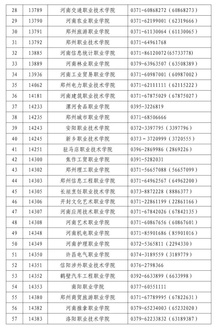 2022年河南高职单招考试时间、院校名单确定！4月8日开始考试，3月24日填报志愿 (http://www.hnyixiao.com/) 校内新闻 第8张
