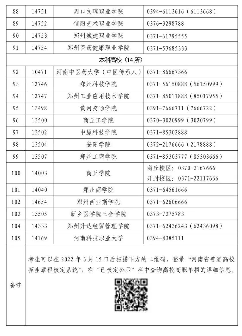 2022年河南高职单招考试时间、院校名单确定！4月8日开始考试，3月24日填报志愿 (http://www.hnyixiao.com/) 校内新闻 第10张