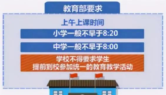 “八点到校”成为过去式？中小学上课时间将调整！ (http://www.hnyixiao.com/) 艺考界资讯 第1张