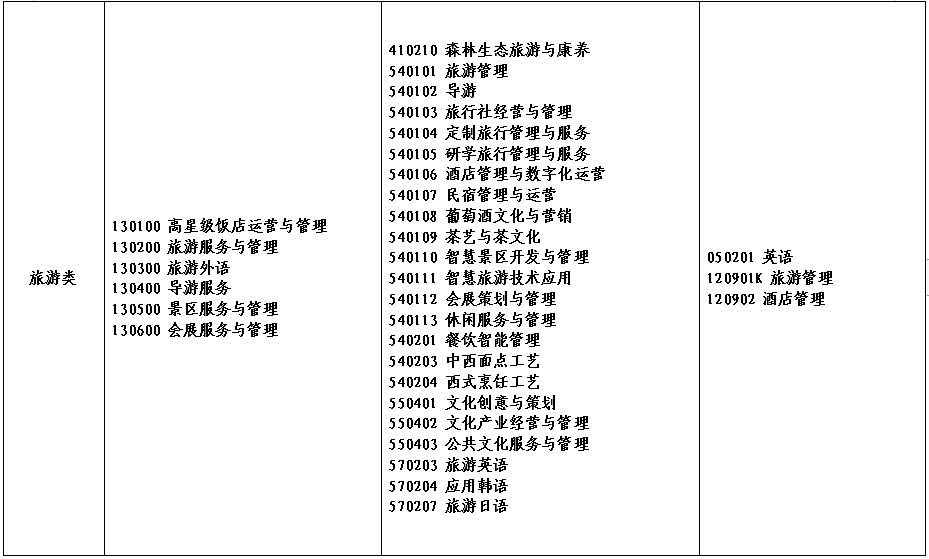 2022年河南省对口招生工作通知发布！附招生高校名单！ (http://www.hnyixiao.com/) 艺考资讯 第15张