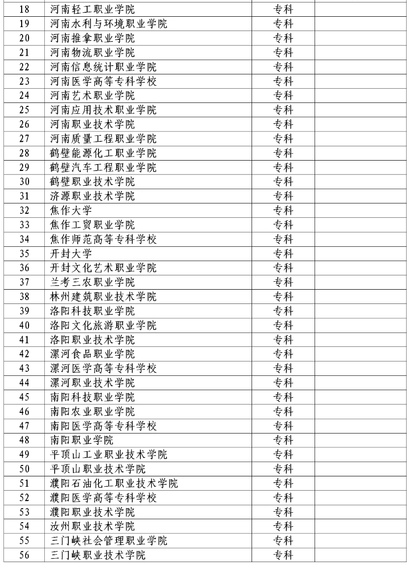 2022年河南省对口招生工作通知发布！附招生高校名单！ (http://www.hnyixiao.com/) 艺考资讯 第2张
