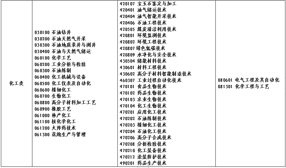 2022年河南省对口招生工作通知发布！附招生高校名单！ (http://www.hnyixiao.com/) 艺考资讯 第16张