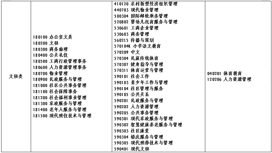 2022年河南省对口招生工作通知发布！附招生高校名单！ (http://www.hnyixiao.com/) 艺考资讯 第14张