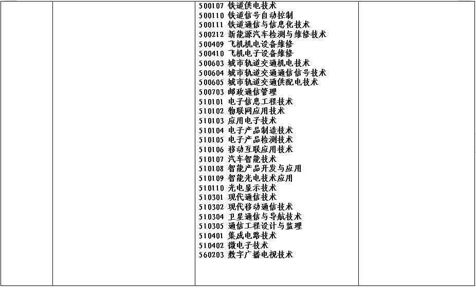 2022年河南省对口招生工作通知发布！附招生高校名单！ (http://www.hnyixiao.com/) 艺考资讯 第13张