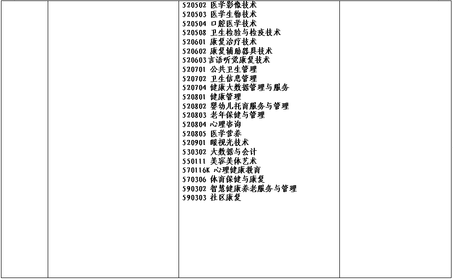 2022年河南省对口招生工作通知发布！附招生高校名单！ (http://www.hnyixiao.com/) 艺考资讯 第22张