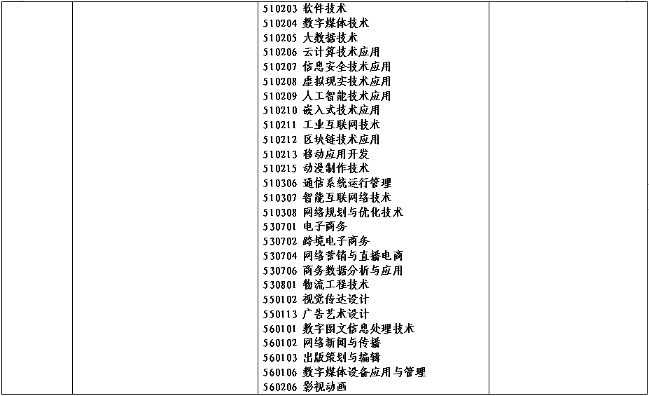 2022年河南省对口招生工作通知发布！附招生高校名单！ (http://www.hnyixiao.com/) 艺考资讯 第8张