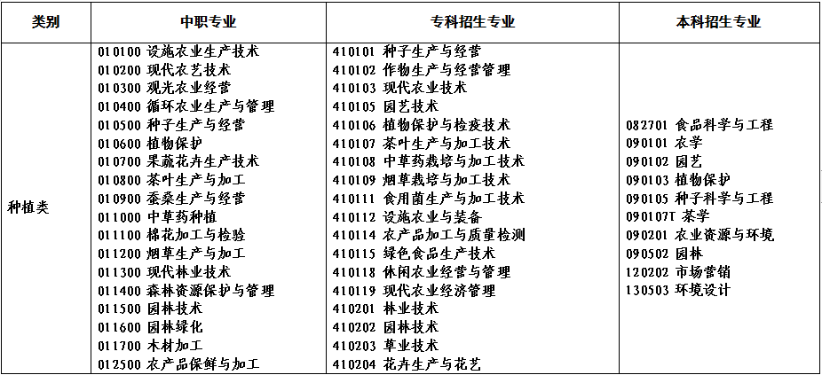 2022年河南省对口招生工作通知发布！附招生高校名单！ (http://www.hnyixiao.com/) 艺考资讯 第5张