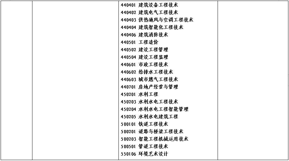2022年河南省对口招生工作通知发布！附招生高校名单！ (http://www.hnyixiao.com/) 艺考资讯 第18张