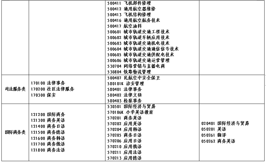 2022年河南省对口招生工作通知发布！附招生高校名单！ (http://www.hnyixiao.com/) 艺考资讯 第25张