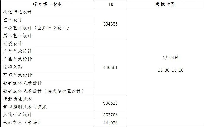 关于2022年河南艺术职业学院单招模拟测试及正式考试的通知 (http://www.hnyixiao.com/) 校内新闻 第3张