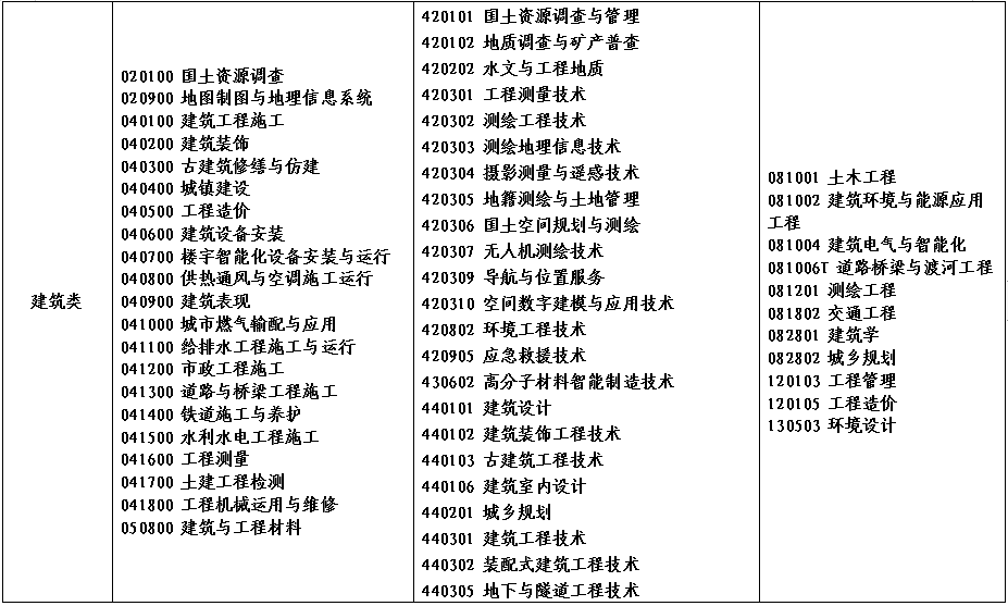 2022年河南省对口招生工作通知发布！附招生高校名单！ (http://www.hnyixiao.com/) 艺考资讯 第17张