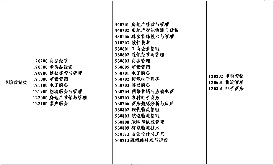 2022年河南省对口招生工作通知发布！附招生高校名单！ (http://www.hnyixiao.com/) 艺考资讯 第20张