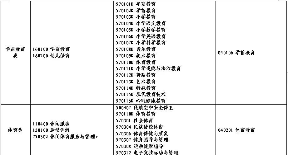 2022年河南省对口招生工作通知发布！附招生高校名单！ (http://www.hnyixiao.com/) 艺考资讯 第26张