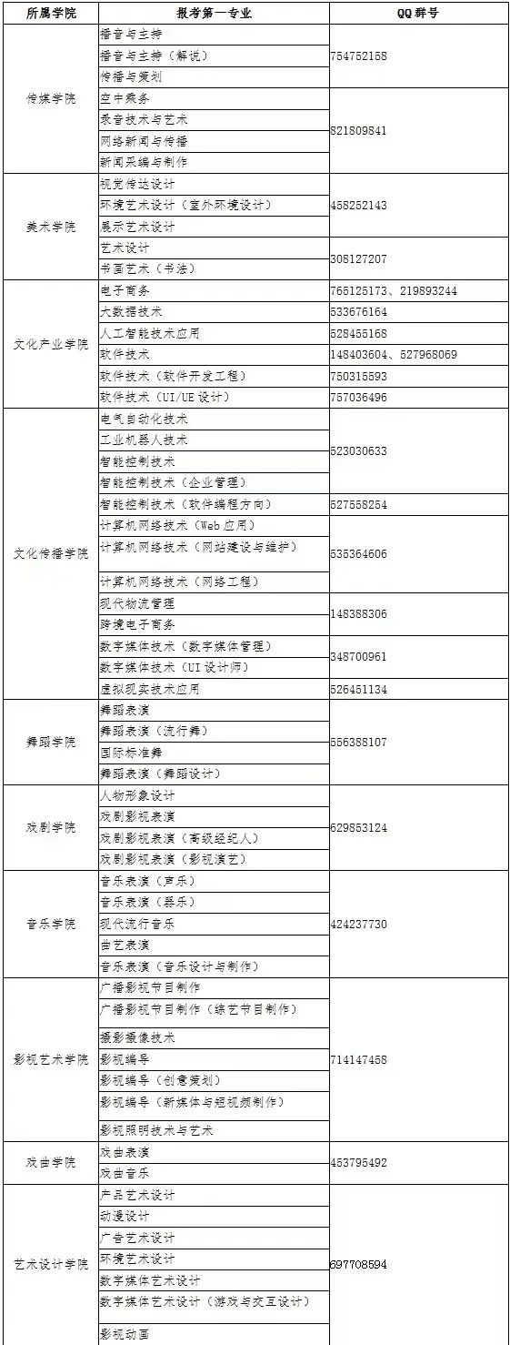 关于2022年河南艺术职业学院单招模拟测试及正式考试的通知 (http://www.hnyixiao.com/) 校内新闻 第4张