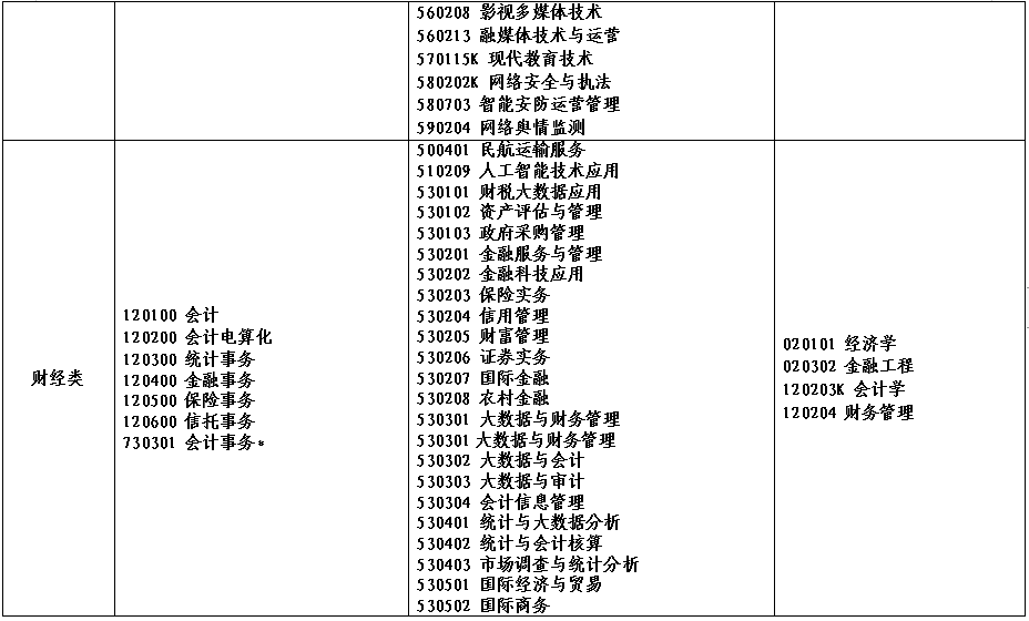 2022年河南省对口招生工作通知发布！附招生高校名单！ (http://www.hnyixiao.com/) 艺考资讯 第9张