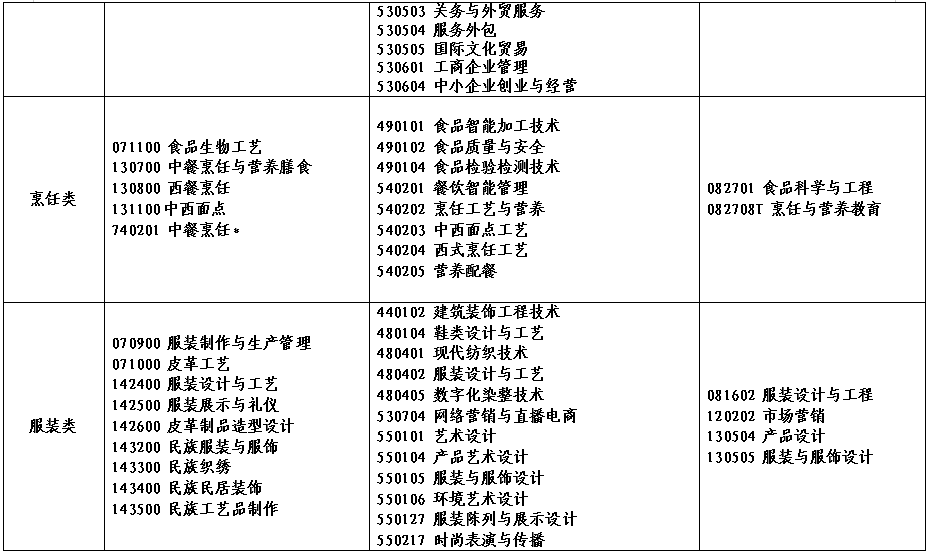 2022年河南省对口招生工作通知发布！附招生高校名单！ (http://www.hnyixiao.com/) 艺考资讯 第10张
