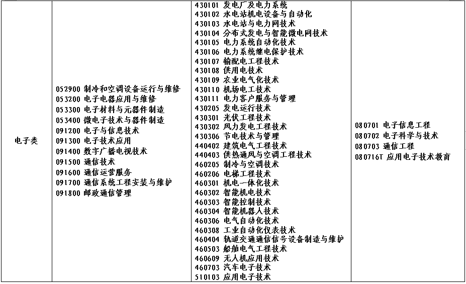 2022年河南省对口招生工作通知发布！附招生高校名单！ (http://www.hnyixiao.com/) 艺考资讯 第12张