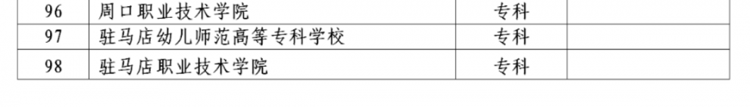 2022年河南省对口招生工作通知发布！附招生高校名单！ (http://www.hnyixiao.com/) 艺考资讯 第4张