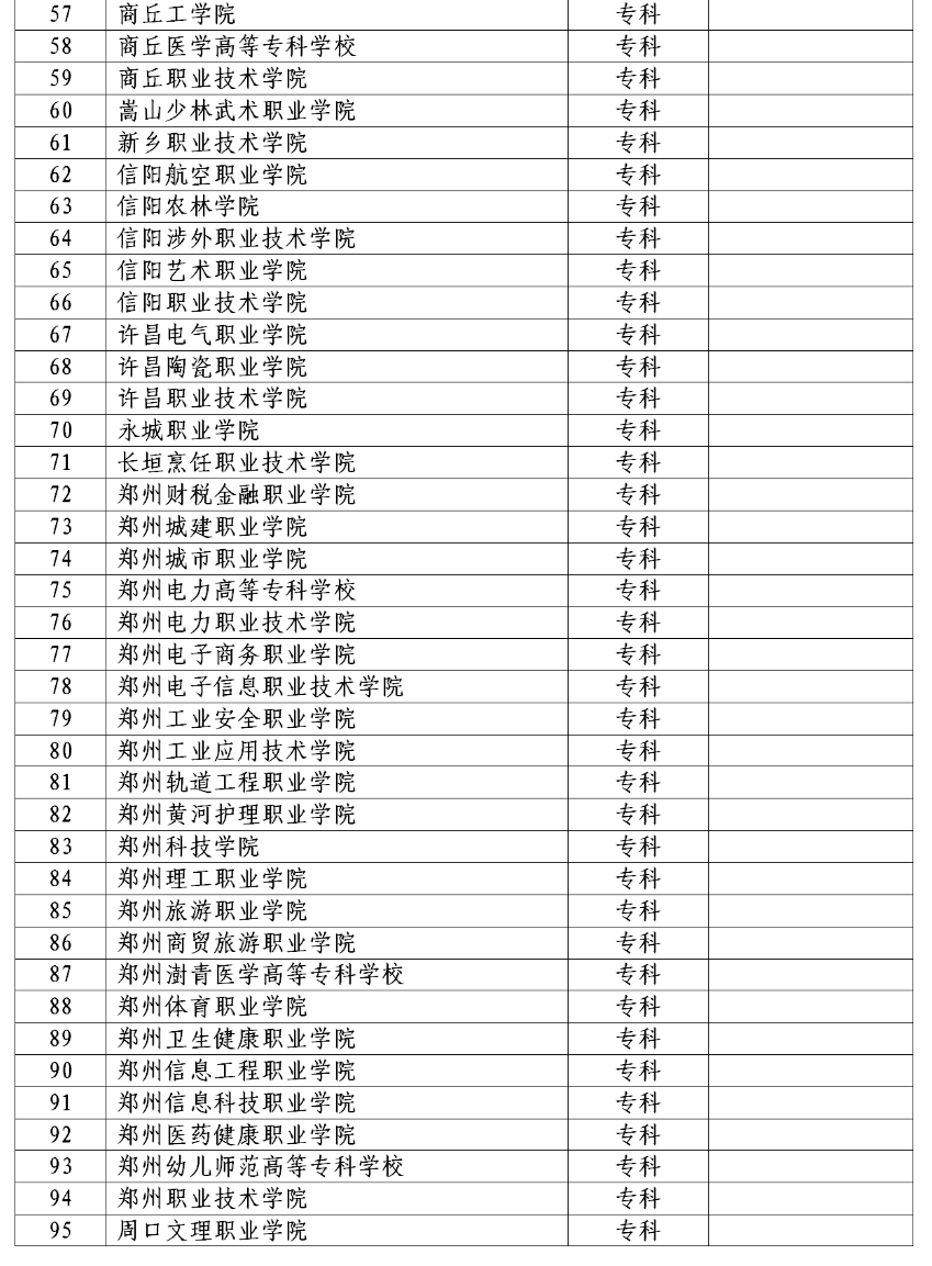 2022年河南省对口招生工作通知发布！附招生高校名单！ (http://www.hnyixiao.com/) 艺考资讯 第3张